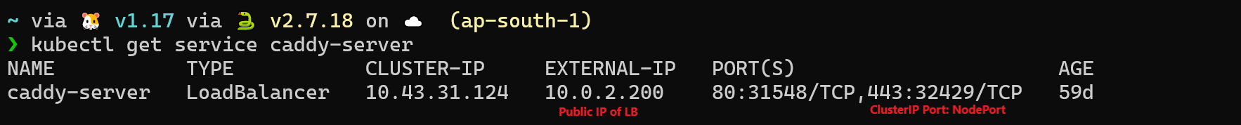 Load Balancer Service Example